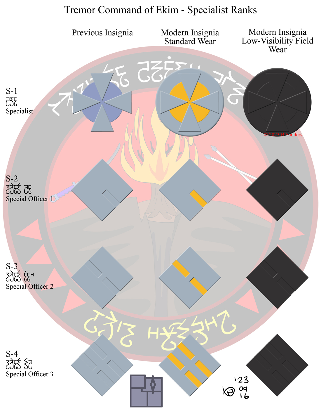 TCE Specialist Rank Insignia