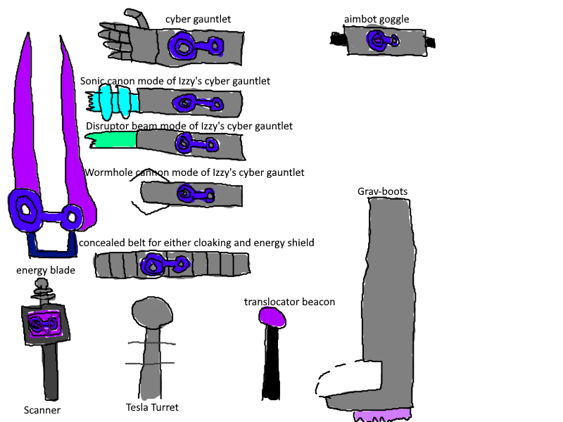 Koshiro Izumi's arsenals