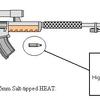 Anti-Mrrkvian Rifle